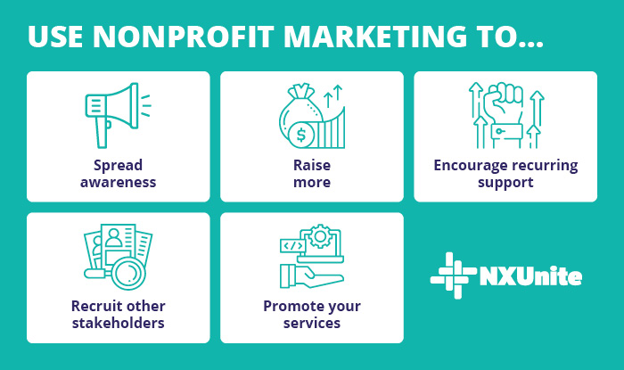 Nonprofit marketing can help your organization achieve these objectives.